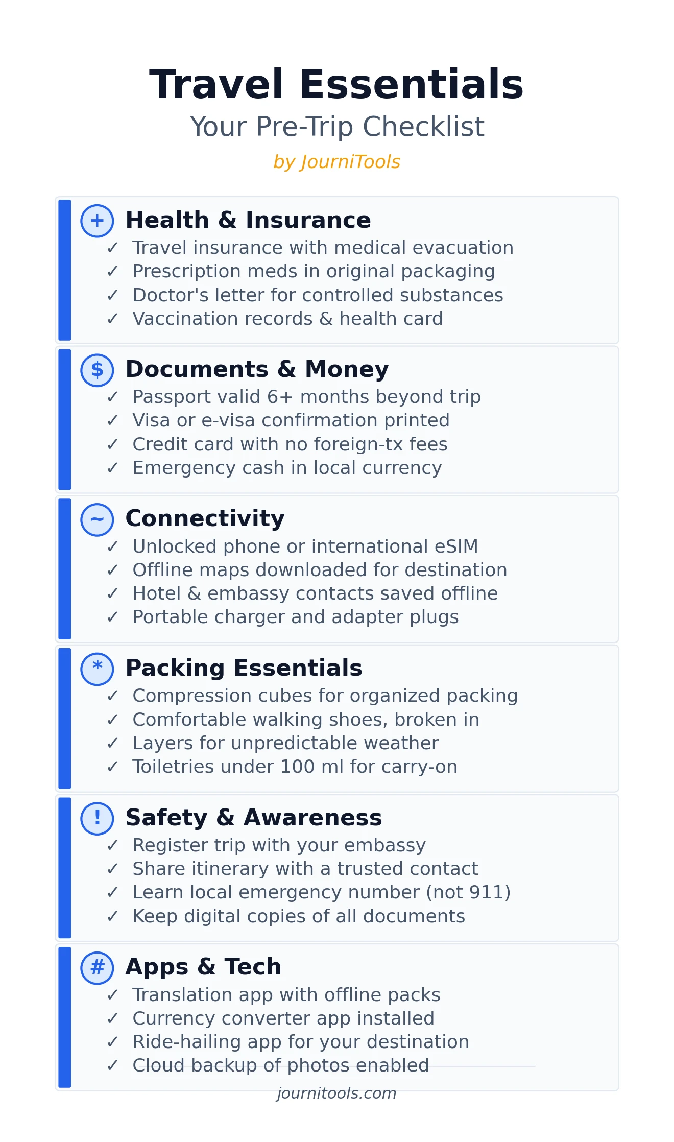 Travel Essentials: Your Pre-Trip Checklist — Vertical checklist covering Health & Insurance, Documents & Money, Connectivity, Packing Essentials, Safety & Awareness, and Apps & Tech